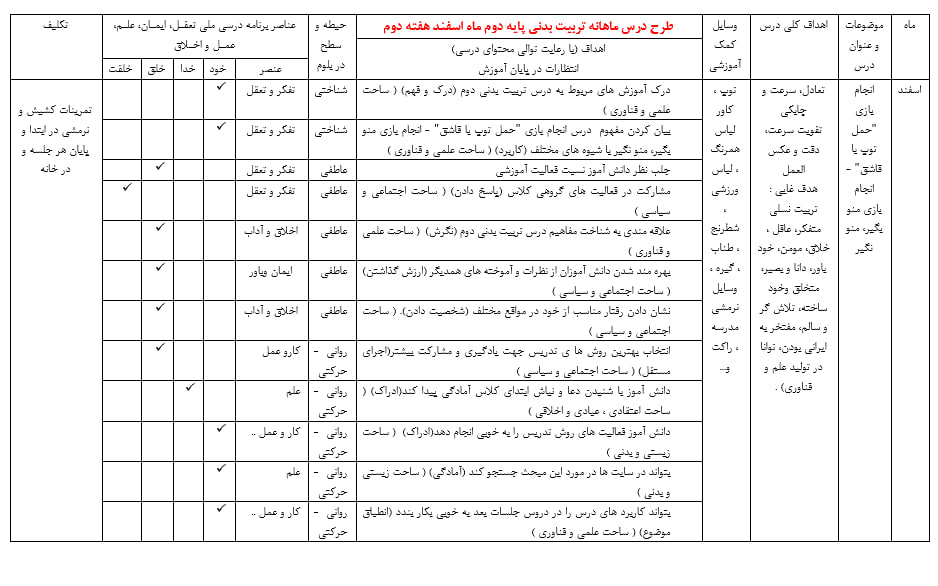 دانلود طرح درس ماهانه تربیت بدنی دوم دبستان